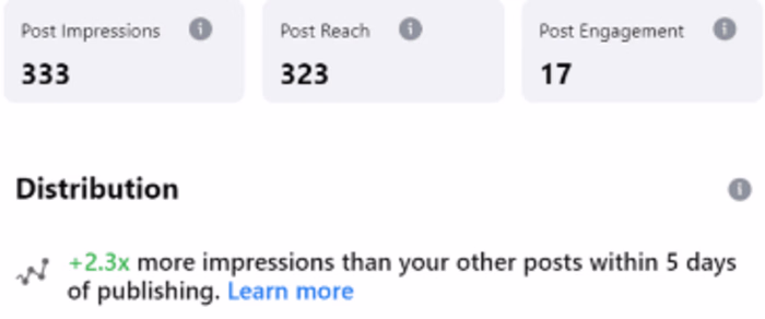 Social media captions for a non-profit organization