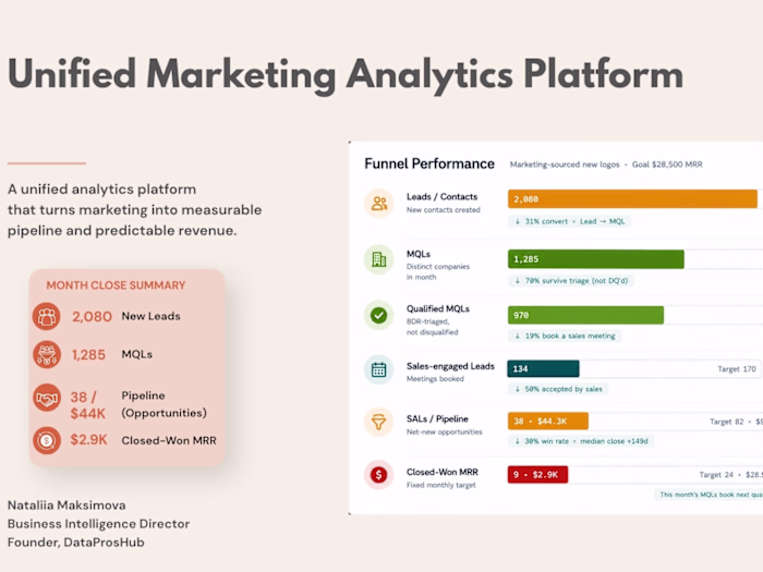 Unified Marketing Analytics Platform
I designed
