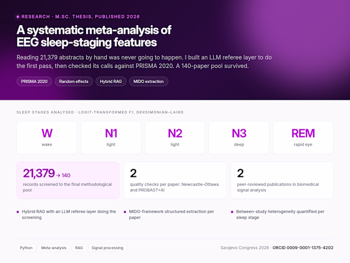 Screening 21,379 papers with a