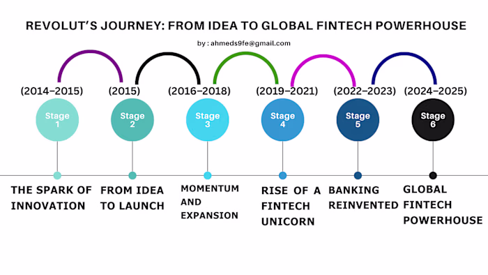 REVOLUT BUSINESS