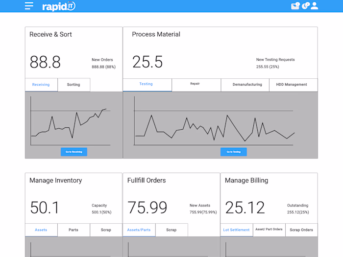 Rapid  IT Custom Software