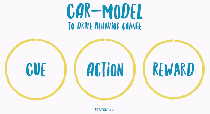 Behavioral Design: Reward strategy to increase engagement