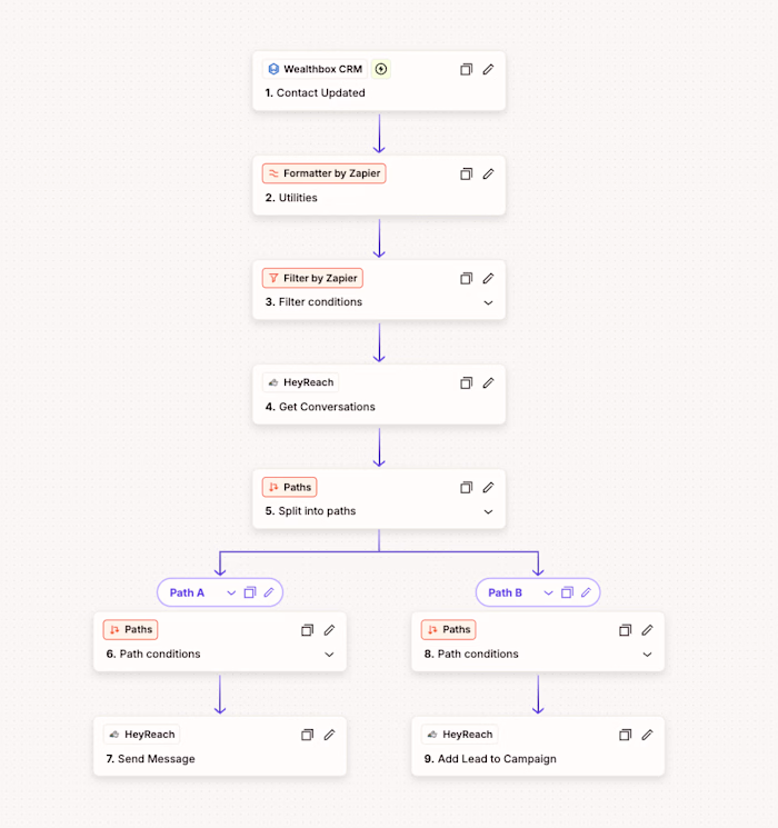 LinkedIn CRM Outreach Automation Project