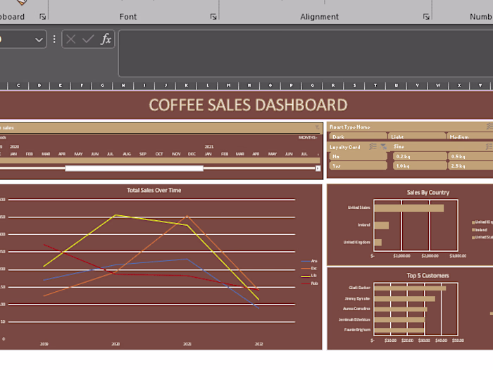 Sales Data Analysis with Excel
