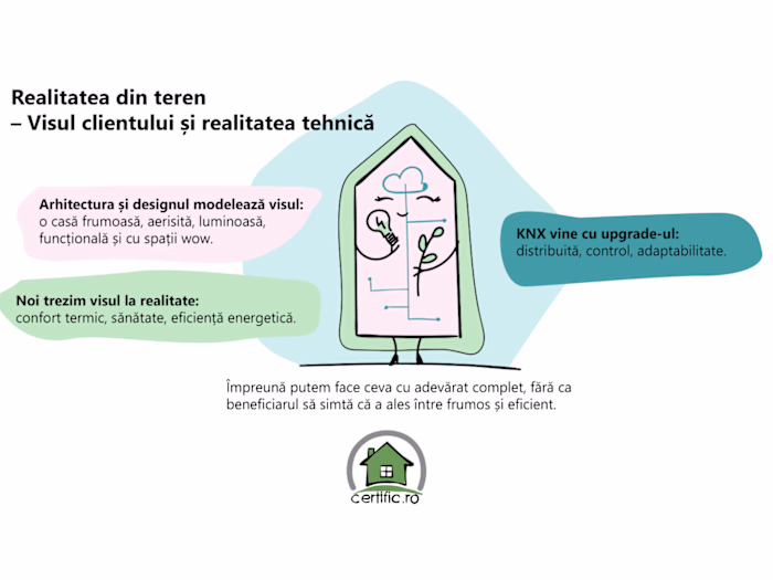 nZEB + KNX Smart Home Presentation
