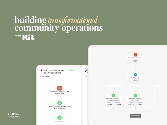 Building Transformational Community Operations with Kit