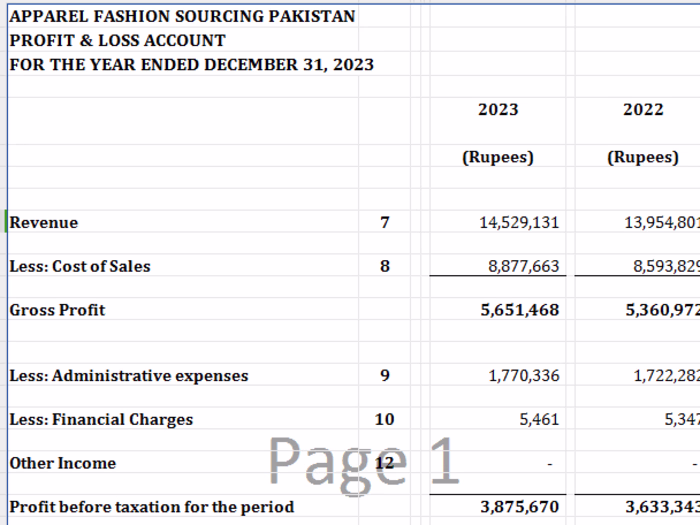 Financial Reporting