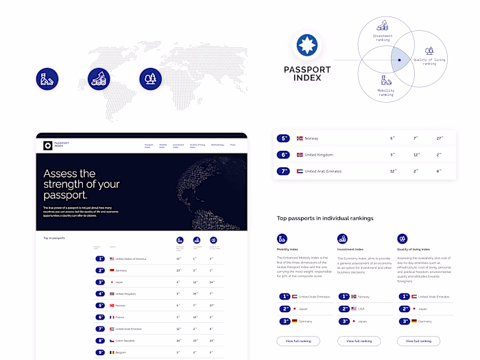 PASSPORT INDEX: Power of a Passport