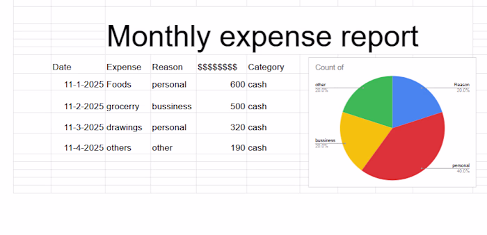 create monthly report