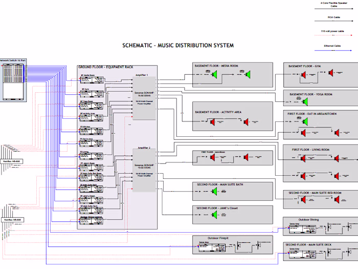 Control4 Programing & Designing.