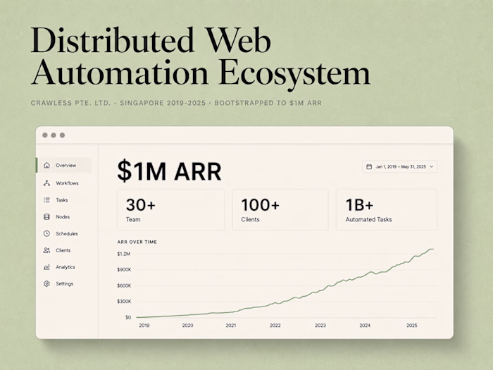 Bootstrapped a Web Automation Platform to $1M ARR