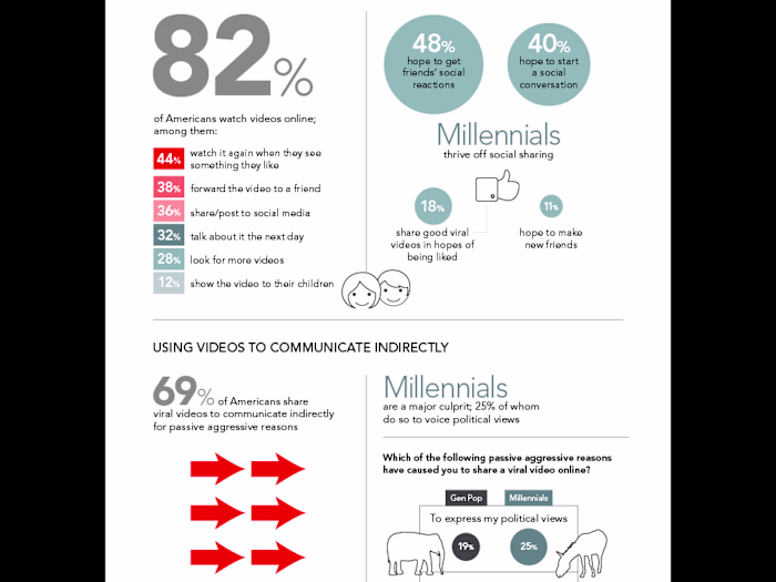 Infographic design