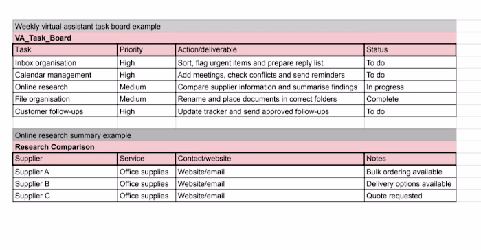 Virtual assistant task board