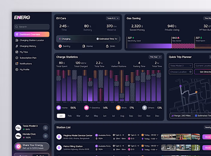 I created a dashboard for
