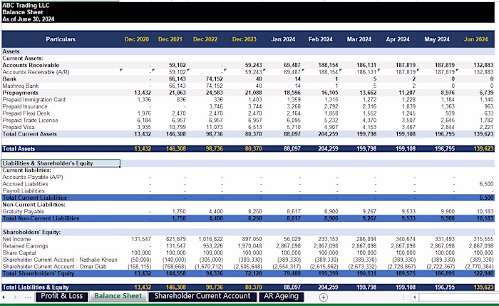 Management Accounts & Financial Reporting for Business Insights