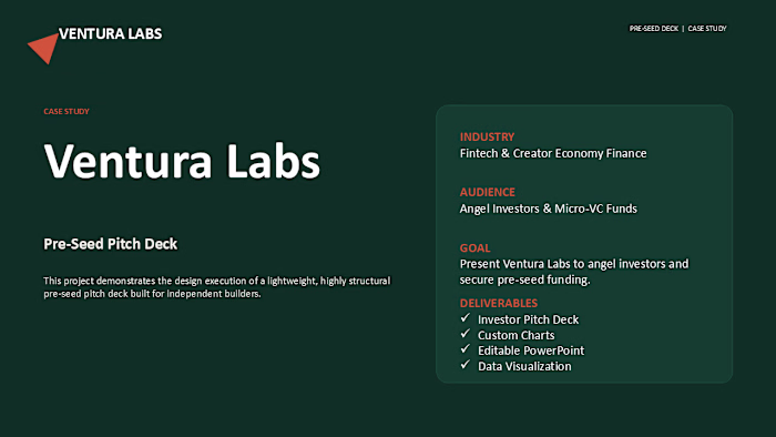 Ventura Labs | Pre-Seed Investor