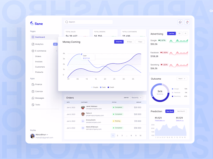 SaaS Dashboard Design for Managing Orders, Teams, and Insights
