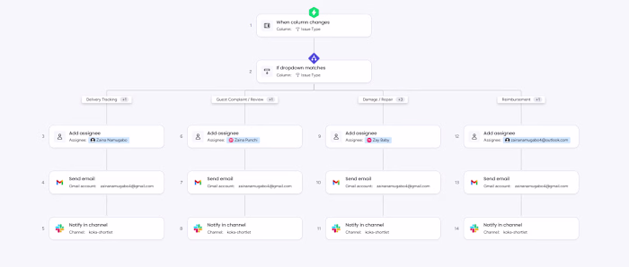 Say goodbye to manual task