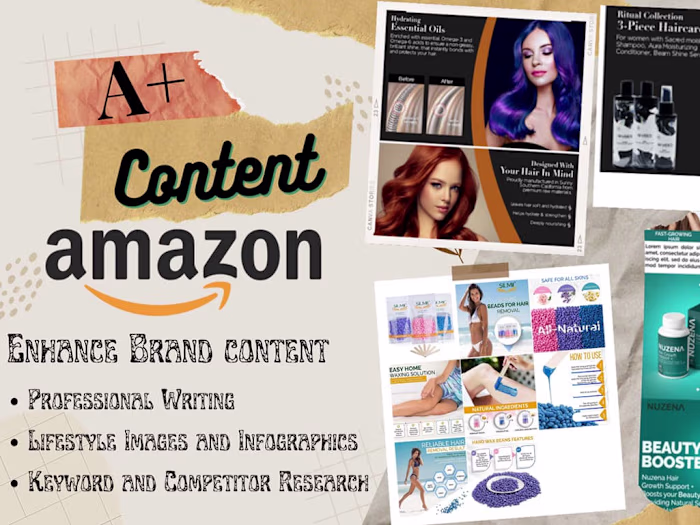 A+ Content (EBC/Enhanced Brand Content)