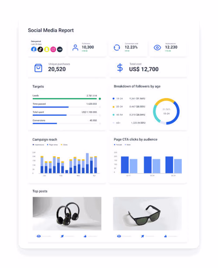 Social Growth | Turning Scroll-Stoppers into Sales Signals