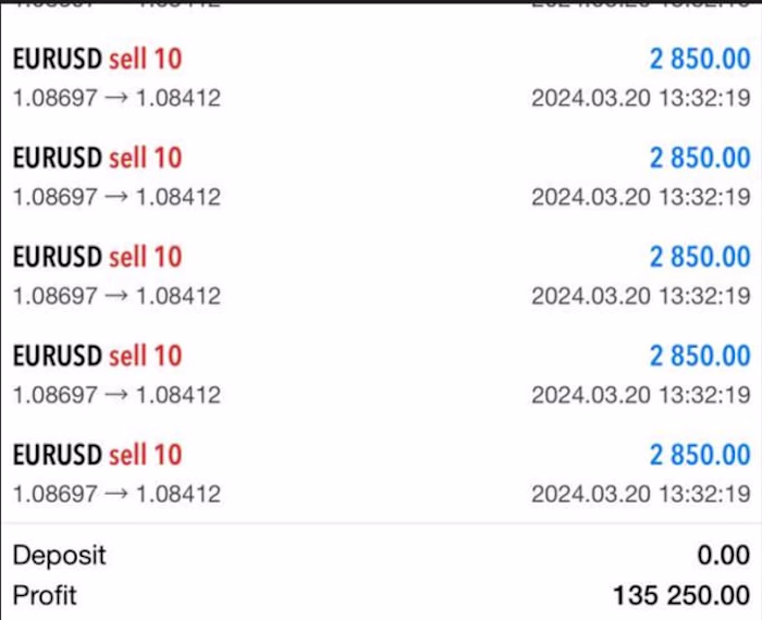 I will develop forex bot, forex trading bot, forex ea bot, fore…