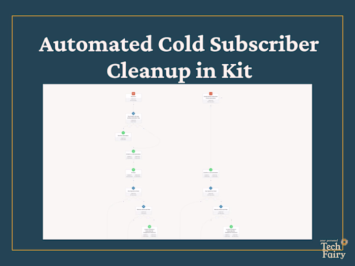Automated Cold Subscriber Cleanup in Kit