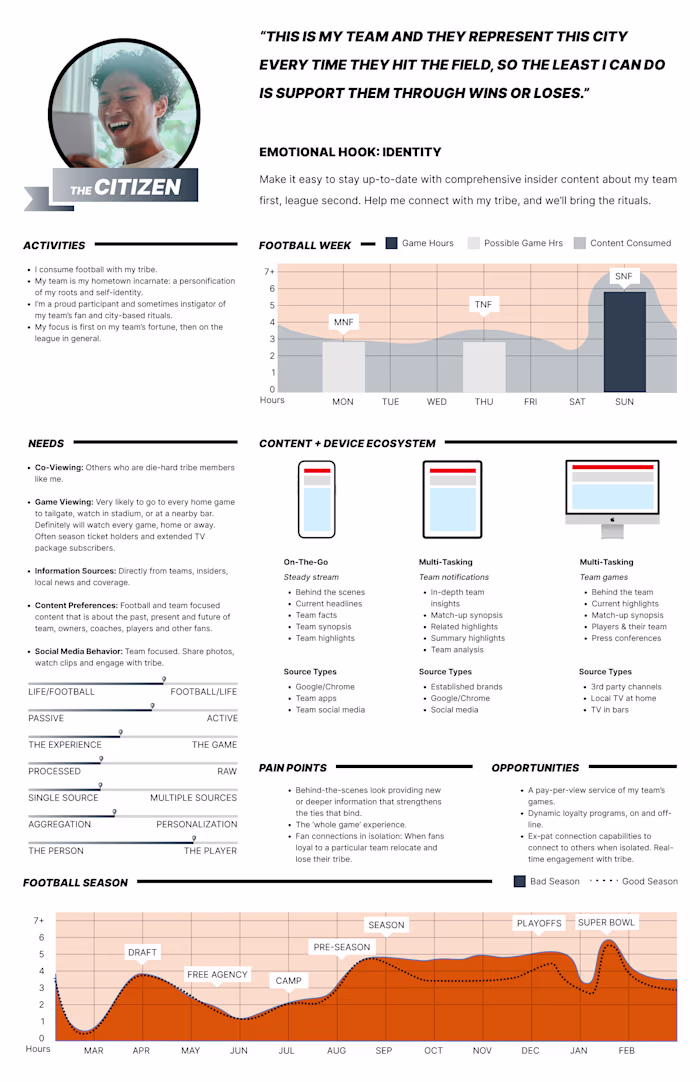 Design Process