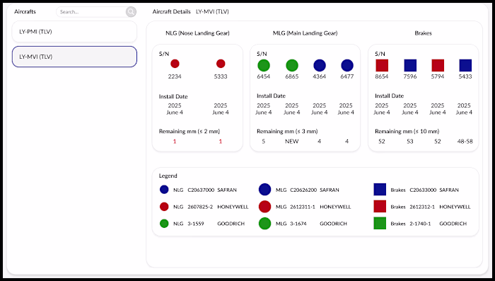 This Figma prototype showcases a Power Apps canvas app desig...
