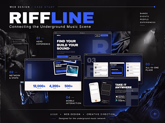 Riffline — Find Your Sound
A