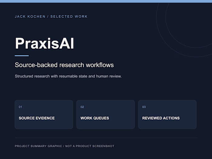 PraxisAI — Source-Backed Research Workflows