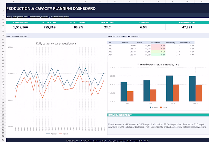 Built a formula-driven Excel production