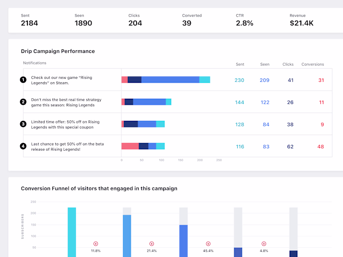Drip Campaigns - Push Notifications