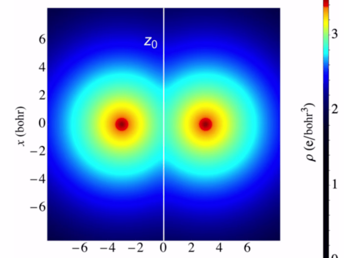 Nuclear cusps and singularities in the nonadditive kinetic pote…