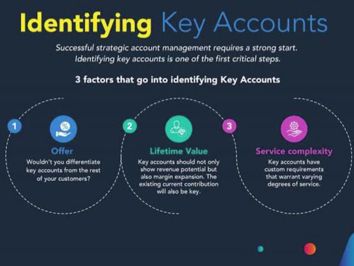 Effective Account Management for a B2B Company