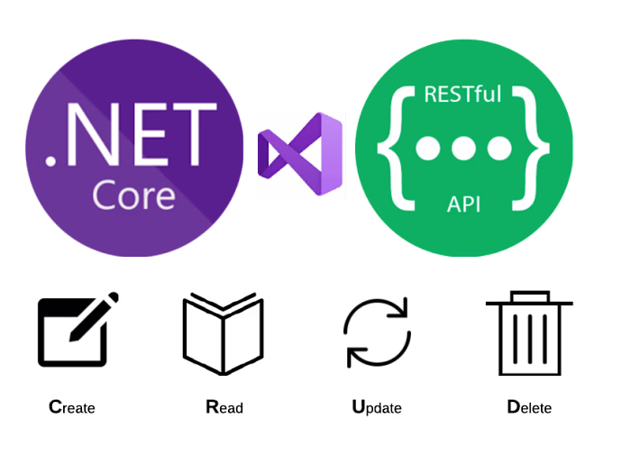 API solution