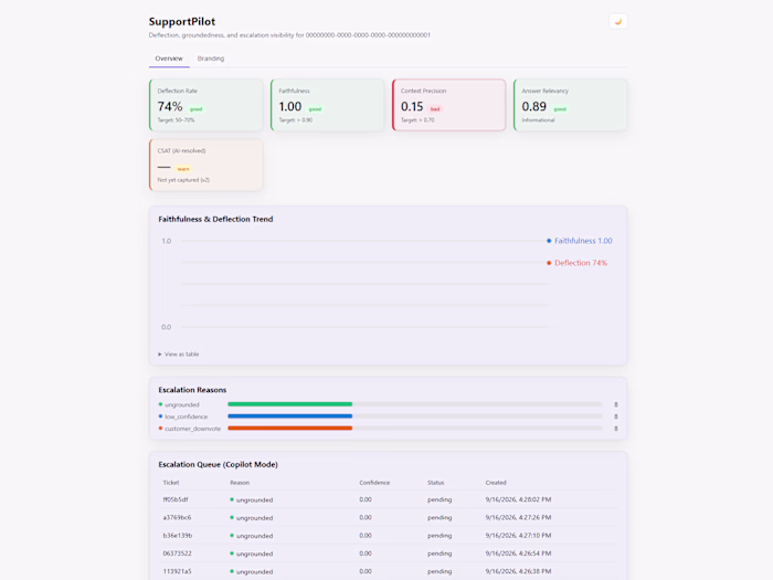 Willgrow AI — AI Automation & Custom Software