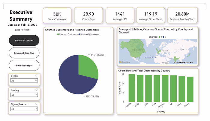 E-Commerce Churn Analysis Project