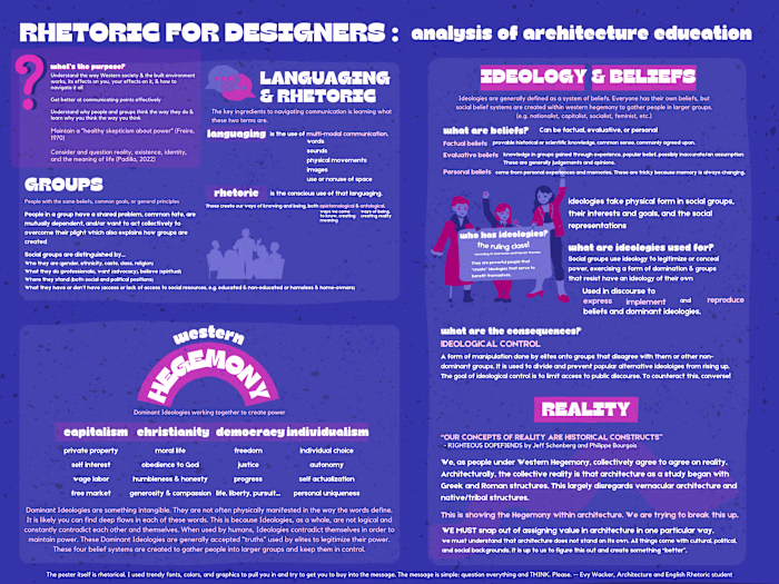 Educational Research Poster Design