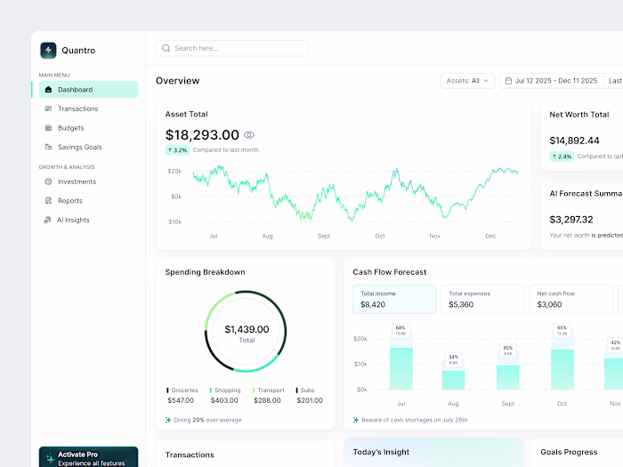 Quantro - AI Finance Dashboard