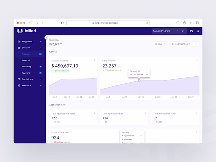 Redesigning a FinTech SaaS Platform for Usability and Growth