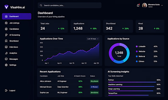 Developed VisaHire.ai (http://VisaHire.ai), an AI-powered