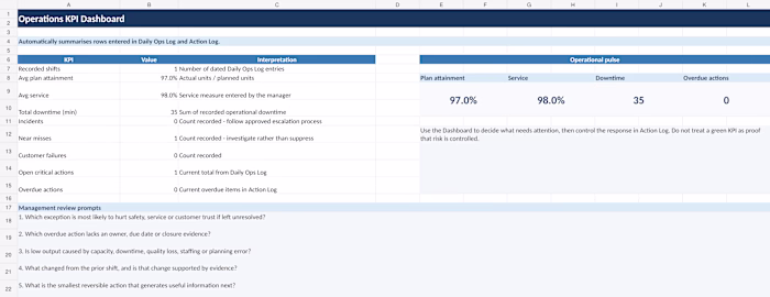 ShiftOps Control Pack — Daily Operations System