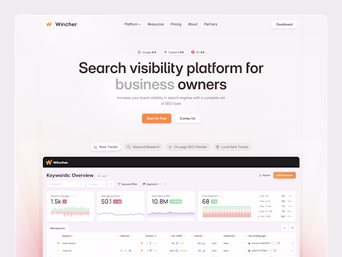 Wincher Marketing Site Redesign