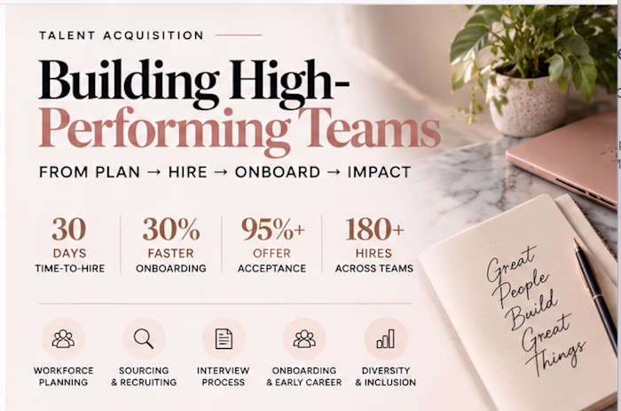 Building High-Performing Teams
Built and managed