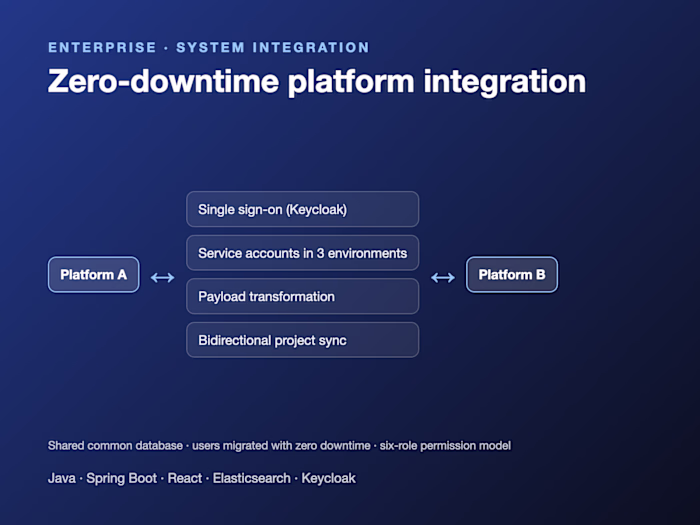 Zero-downtime platform integration