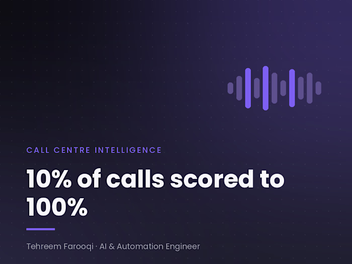 Call Centre Intelligence: From 10% QA Coverage to 100%