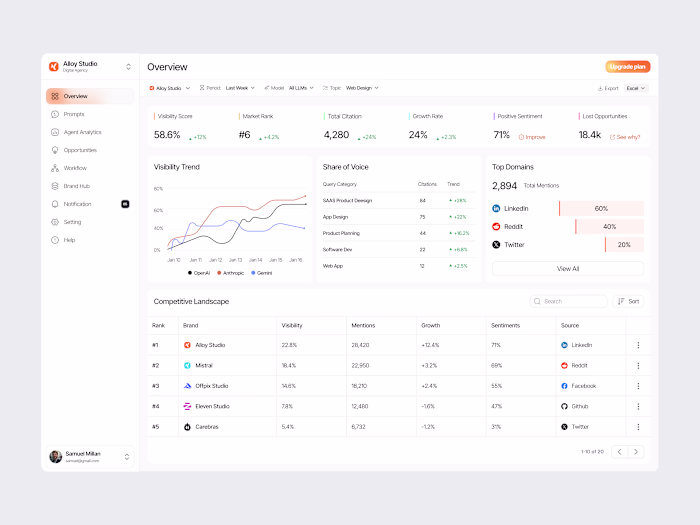 I designed a modern AI