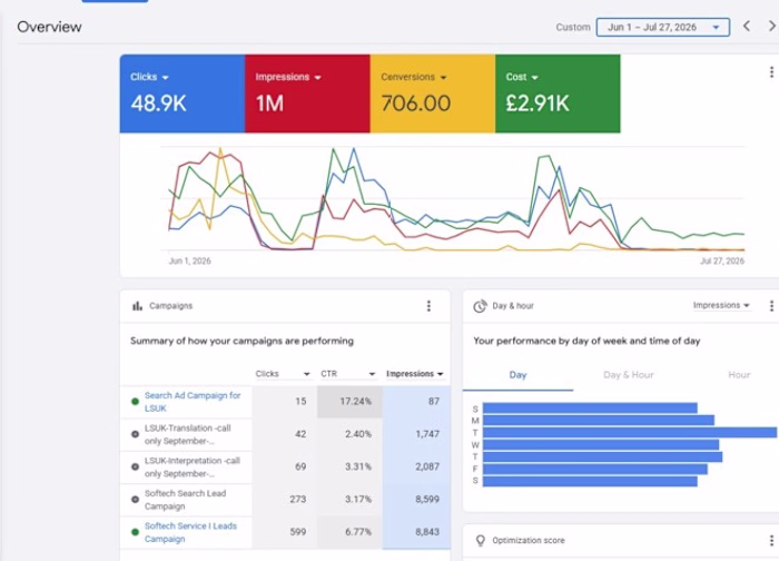 Optimizing Google Ads for Language Services Conversion