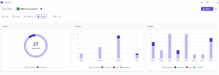 Task Management Board — Microsoft
