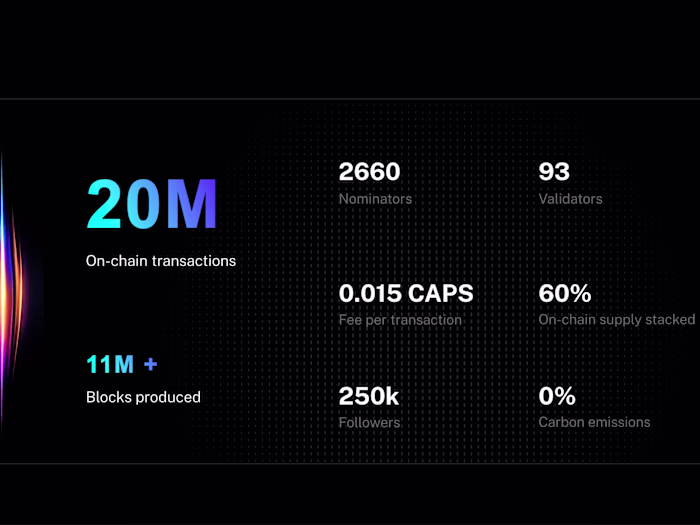 Ternoa | Blockchain
